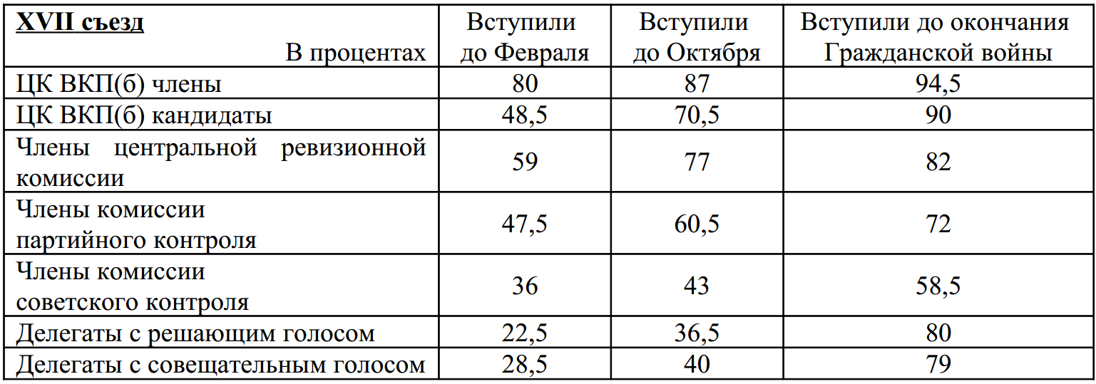 Таблица 17 съезда