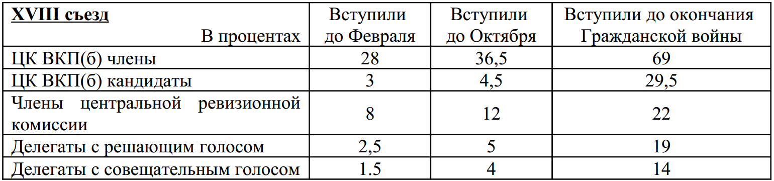 таблица 18 съезда