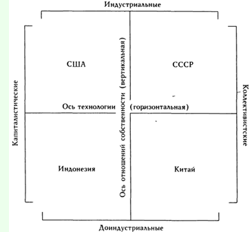 Диаграмма Д.Белла