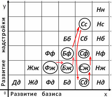 Матрица Новикова