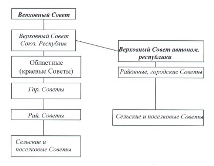 Схема 1