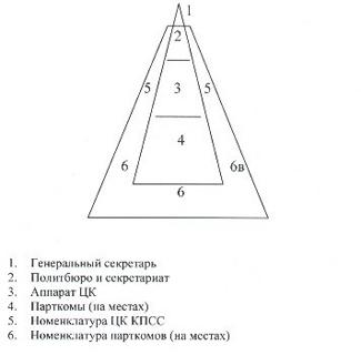 Стереометрическая модель