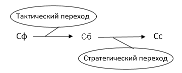 Путь России