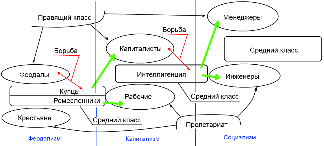 Путь России